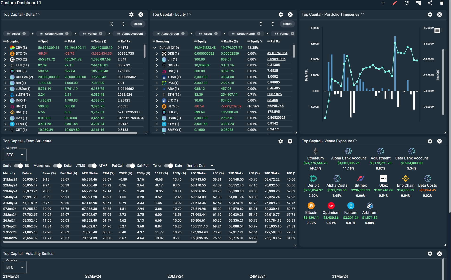 The Haruko dashboard