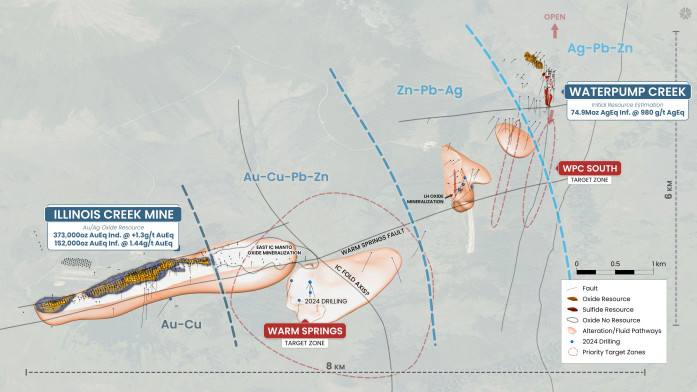 Target Zones