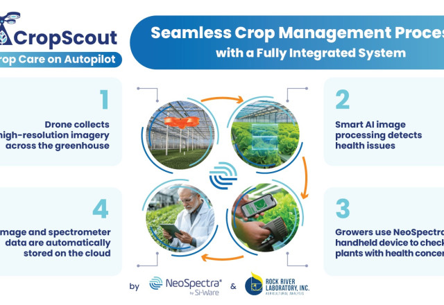 From Monitoring to Diagnosis - CropScout's Integrated Technologies Deliver Seamless Experience