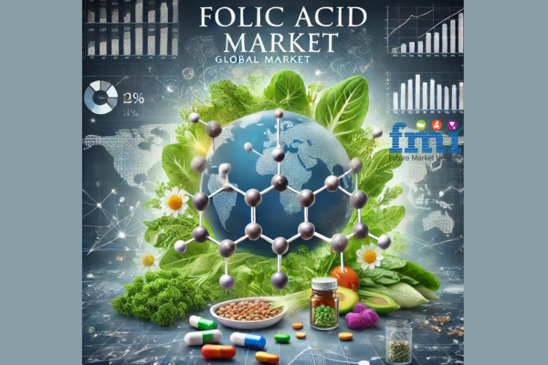 Folic Acid Market