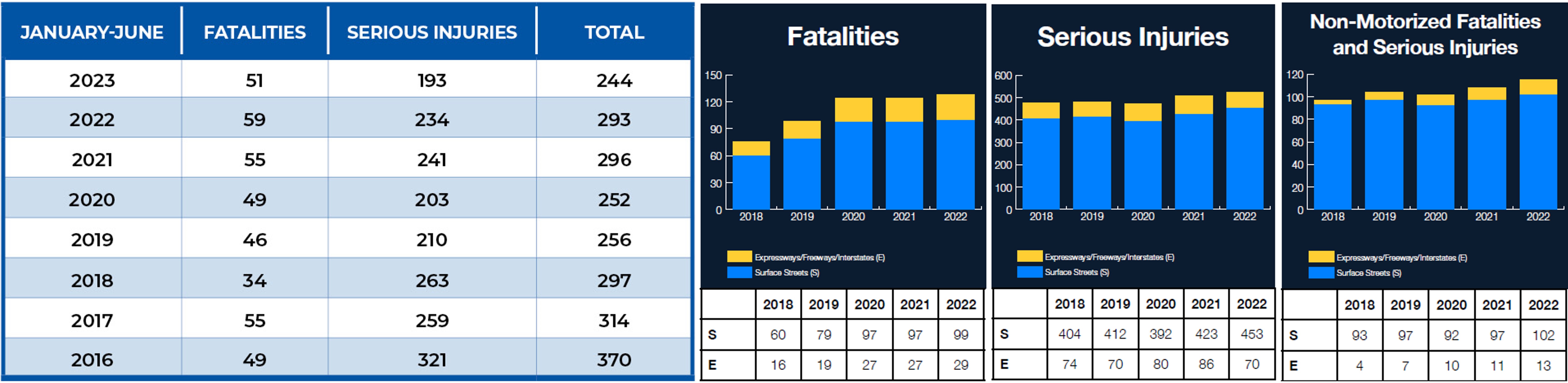 Fatal Car Crash Statistics 2023